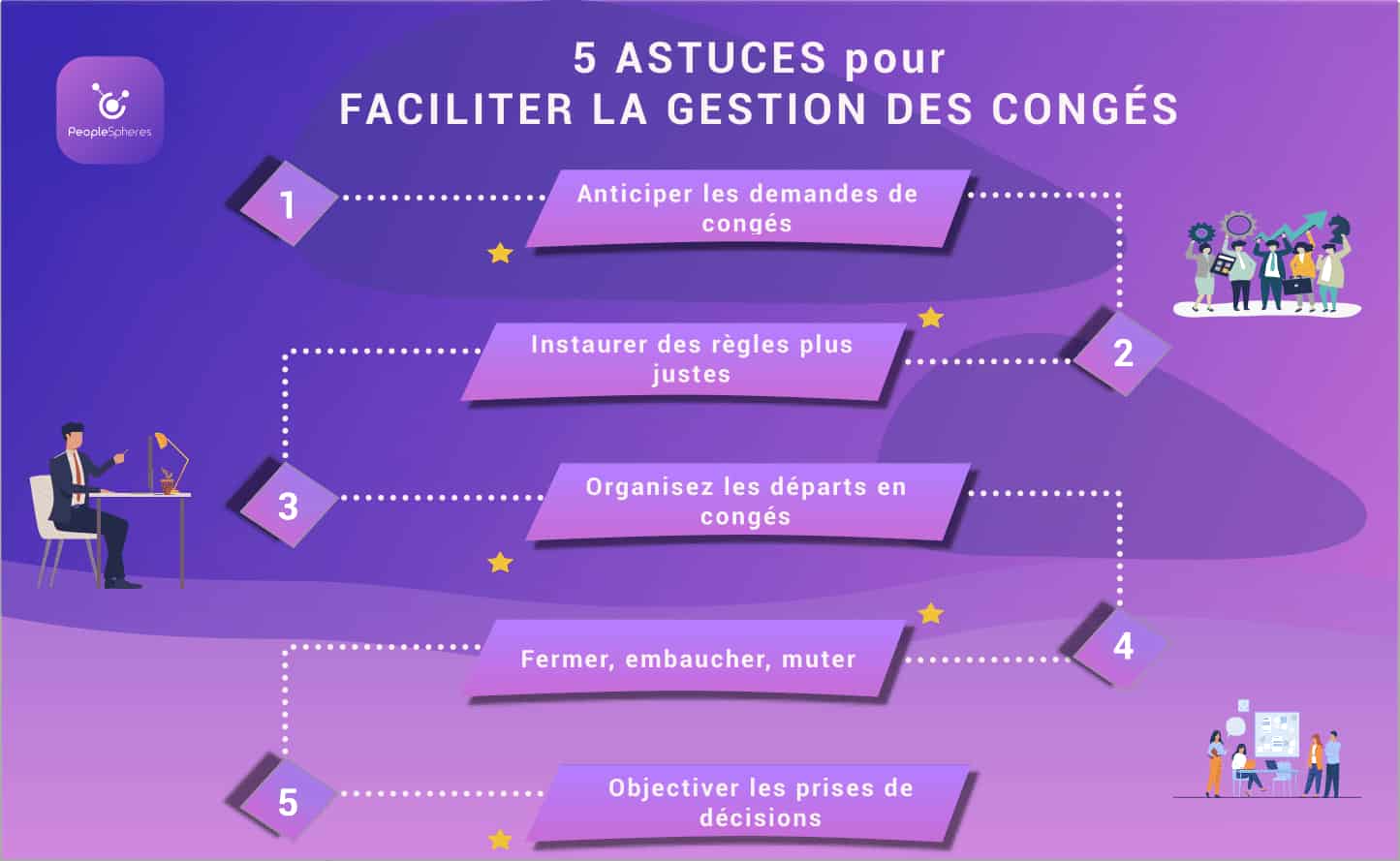 Faciliter la gestion des congés-1