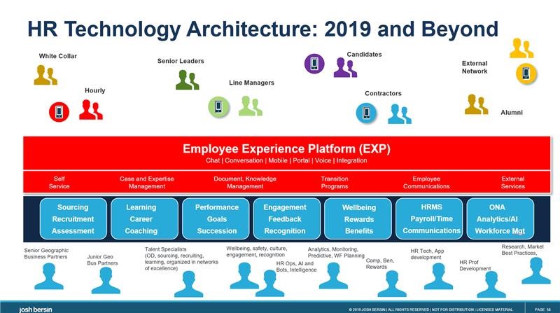 Image Plateforme expérience collaborateur Peoplespheres