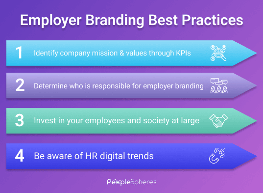 employer branding