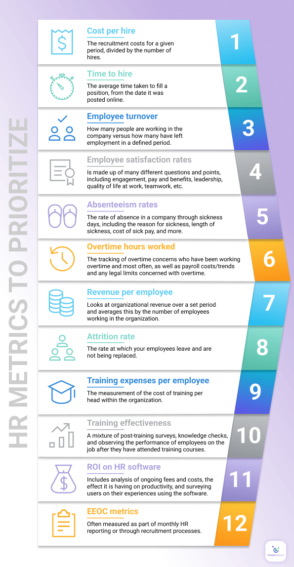 hr-metrics
