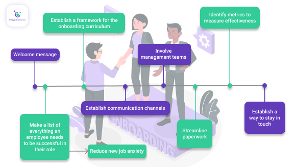 onboarding-peoplespheres