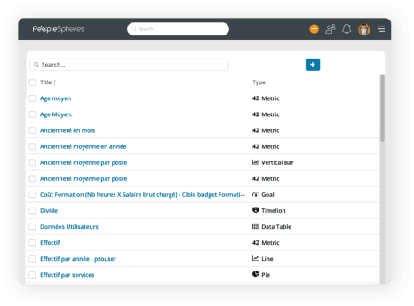 Data unification - peoplespheres