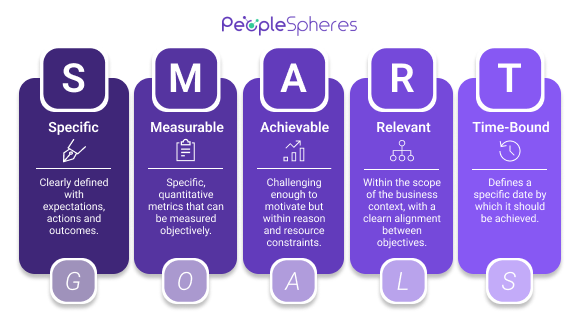 smart-goals-hr-strategy