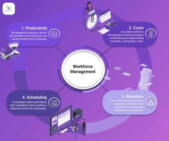 time-attendance-peoplespheres