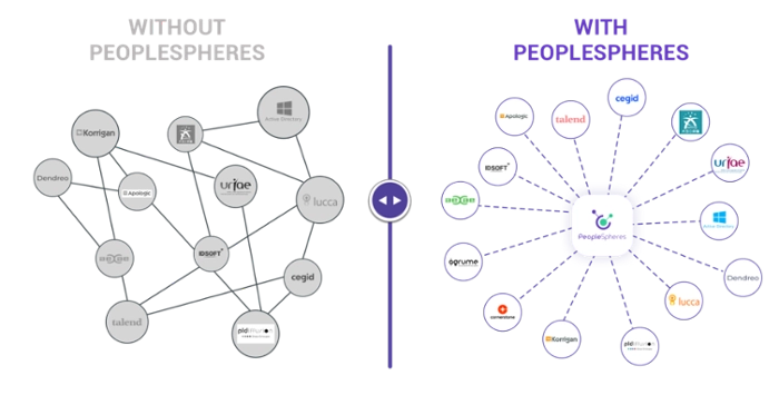 Before-After-VITAMINE-T-Visual-