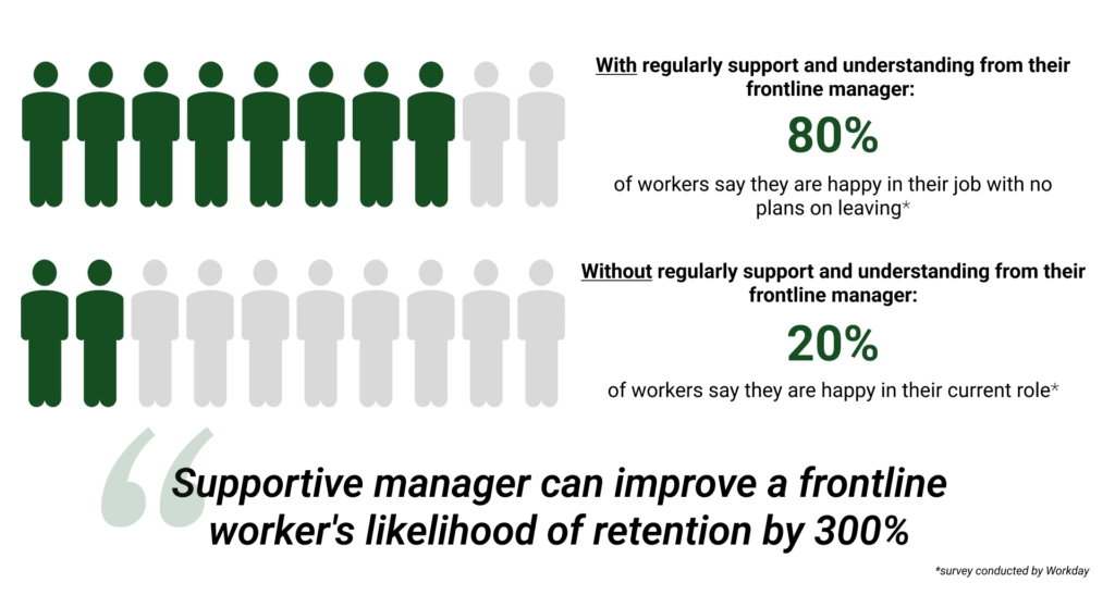 Empowered Frontline Manager