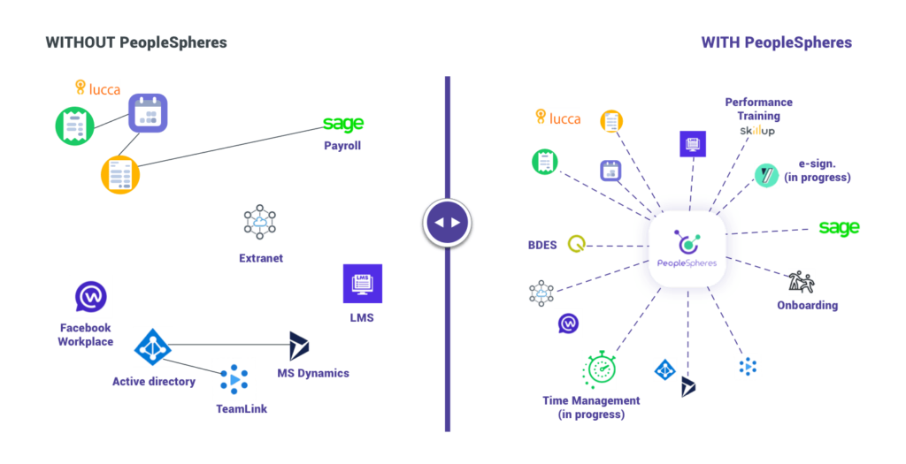 Avant après Provalliance et Peoplespheres