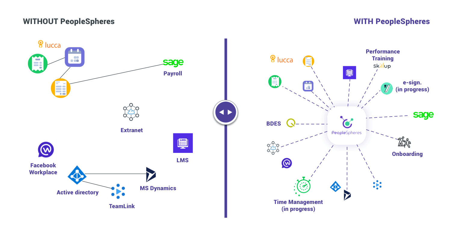 Image Provalliance Peoplespheres